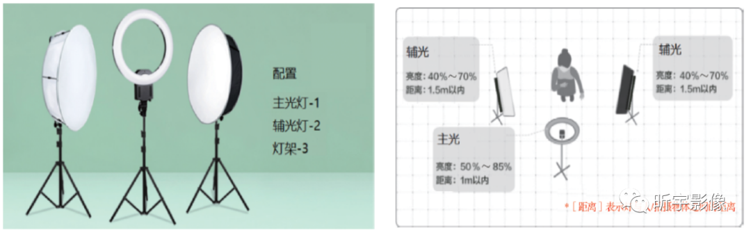 【短视频创作】短视频拍摄