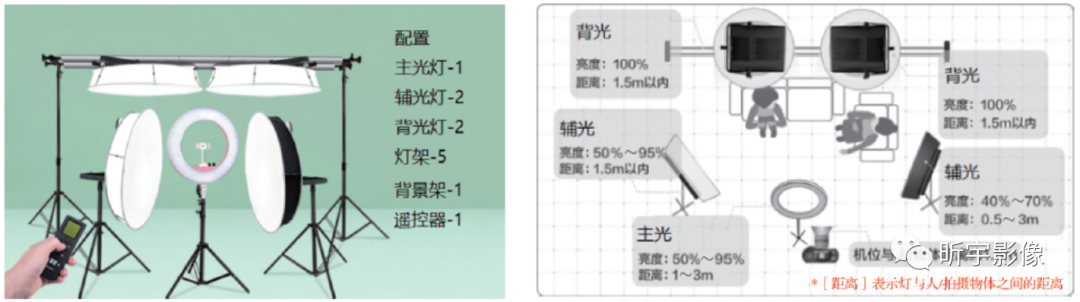 【短视频创作】短视频拍摄