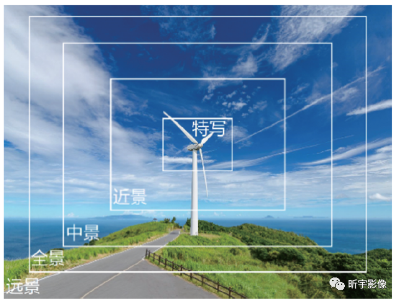 【短视频创作】短视频拍摄