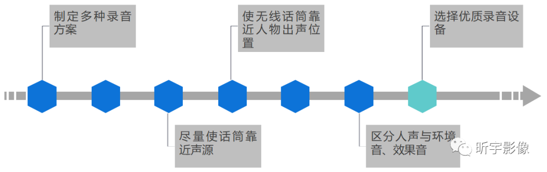 【短视频创作】短视频拍摄