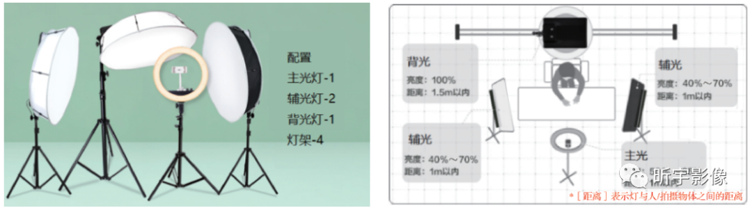 【短视频创作】短视频拍摄