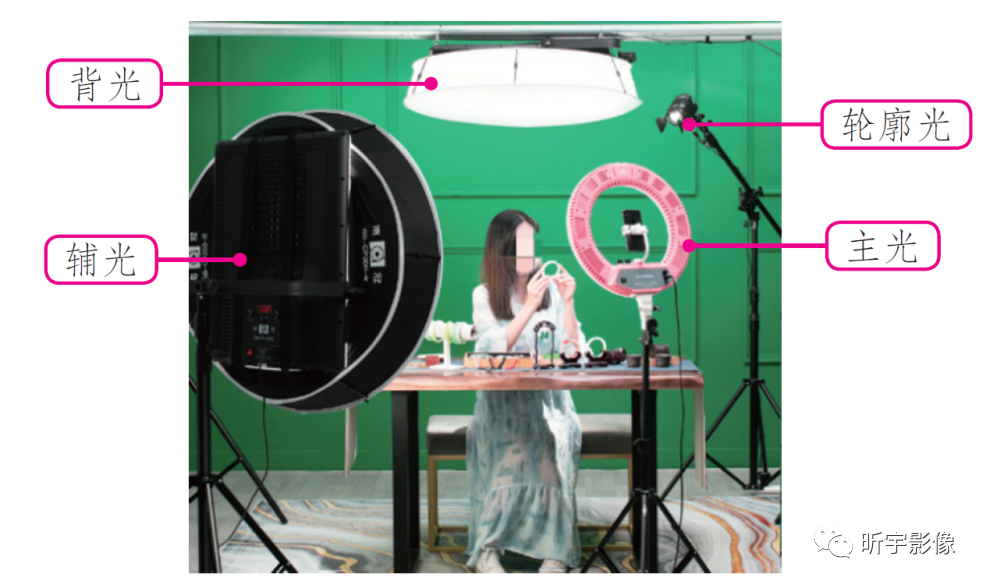 【短视频创作】短视频拍摄