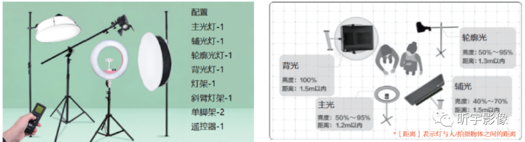 【短视频创作】短视频拍摄
