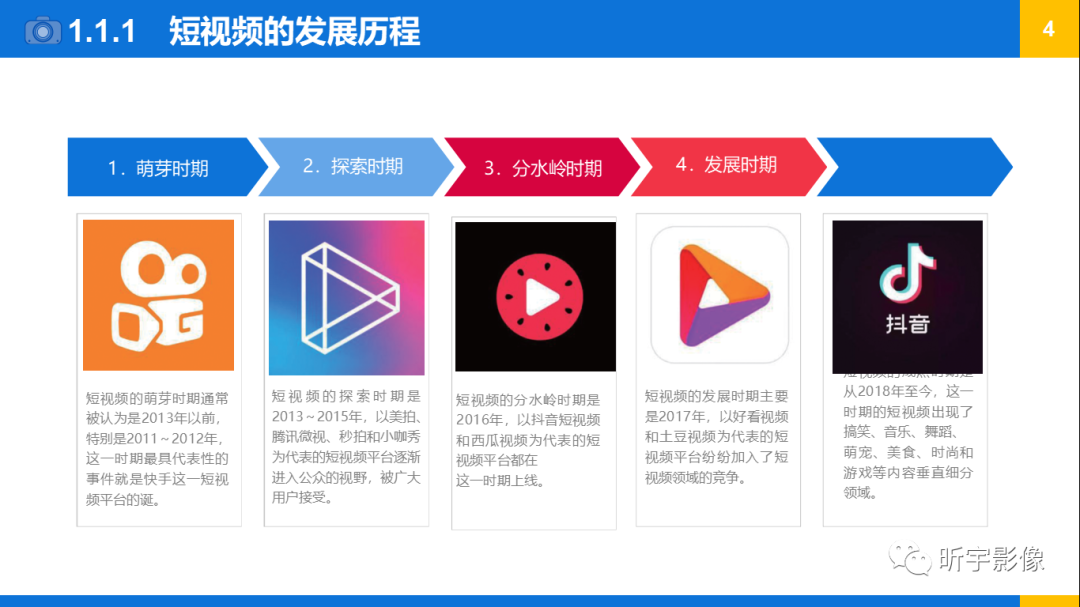 【短视频创作】认识短视频