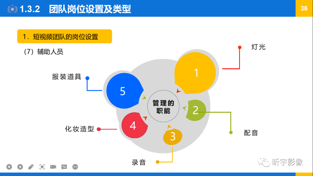 【短视频创作】认识短视频