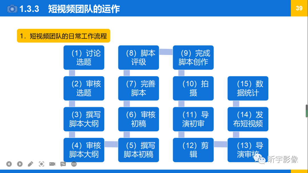 【短视频创作】认识短视频