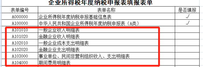 卖废品收入计入什么科目_营业收入补贴收入