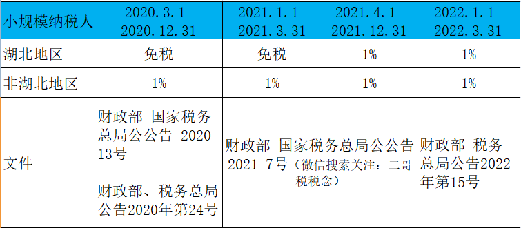 房子过税价是什么意思_增值税过票是什么意思_开了没有核定过税种的票