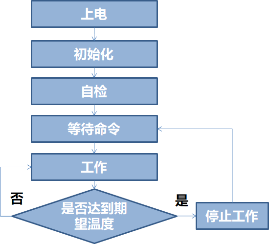 汽车电控相关知识讲解的图1