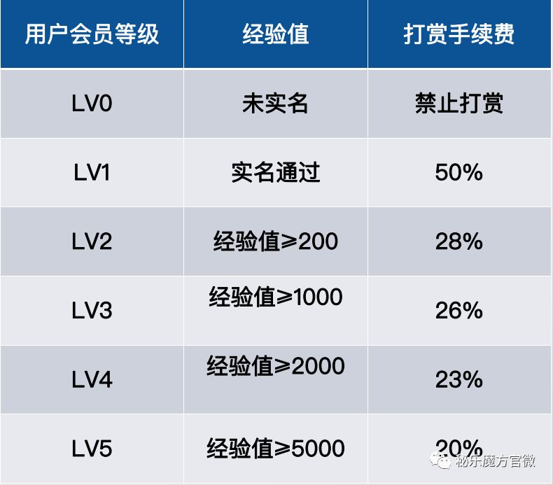 秘乐短视频问题大合集