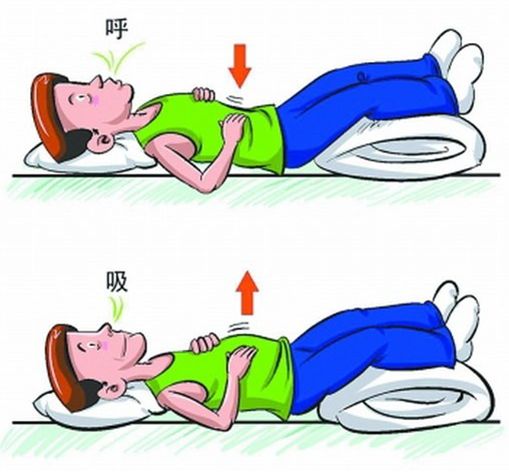 训练腹式呼吸时,全身要放松,吸气时腹部隆起,呼气时腹部内收.