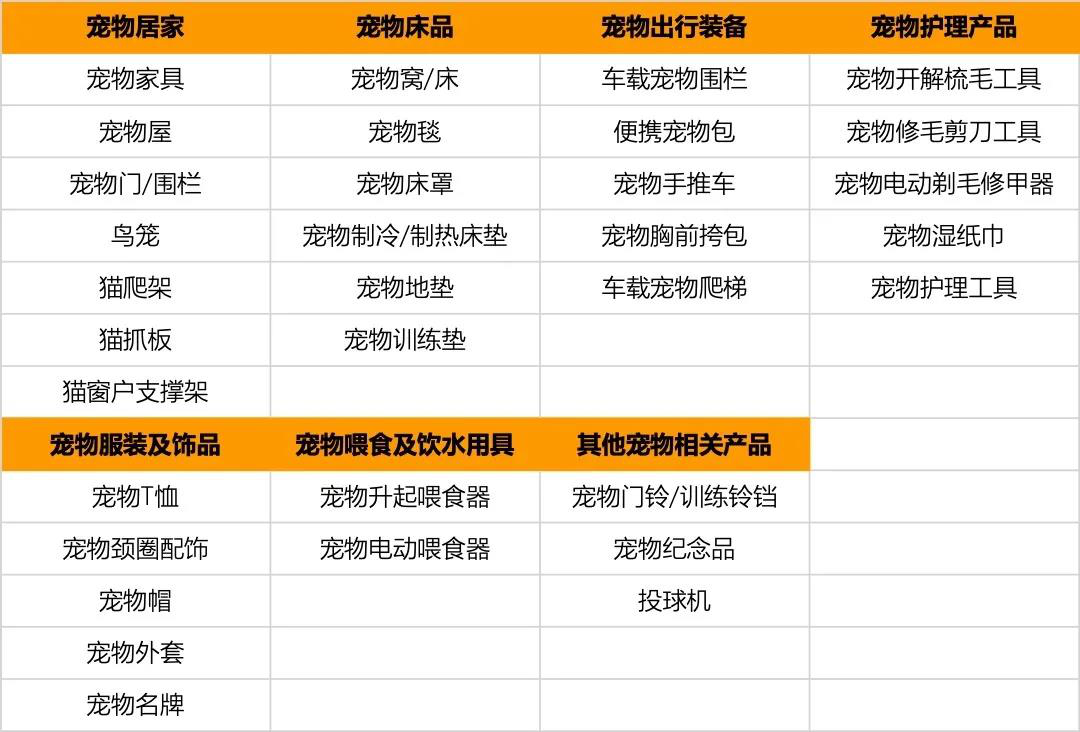 商機！銷量持續飆升，這些產品太火了…… 寵物 第2張