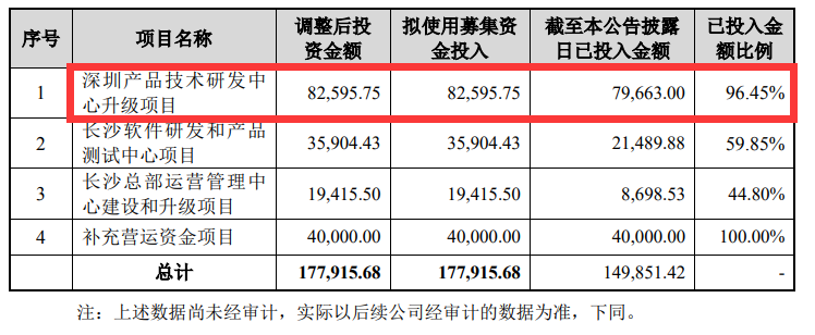 深圳场地租赁平台_深圳30人年会场地场地_深圳民治叉车租赁平台