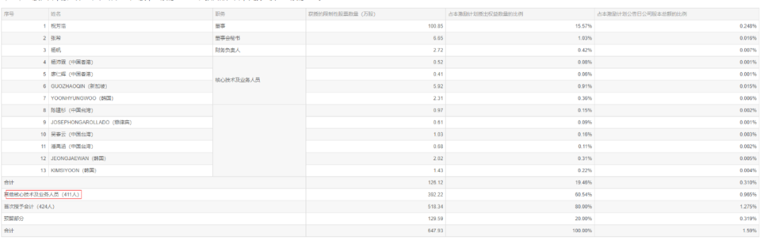 深圳30人年会场地场地_深圳民治叉车租赁平台_深圳场地租赁平台