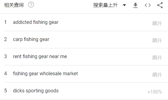 威海钓鱼竿厂家_威海做钓鱼竿子的大规模公司_威海钓鱼竿品牌