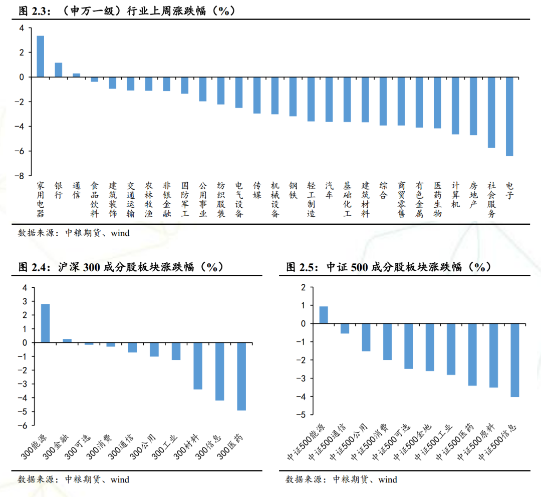 期货股票基金的区别_期货股票基金还有什么_期货,股票,基金