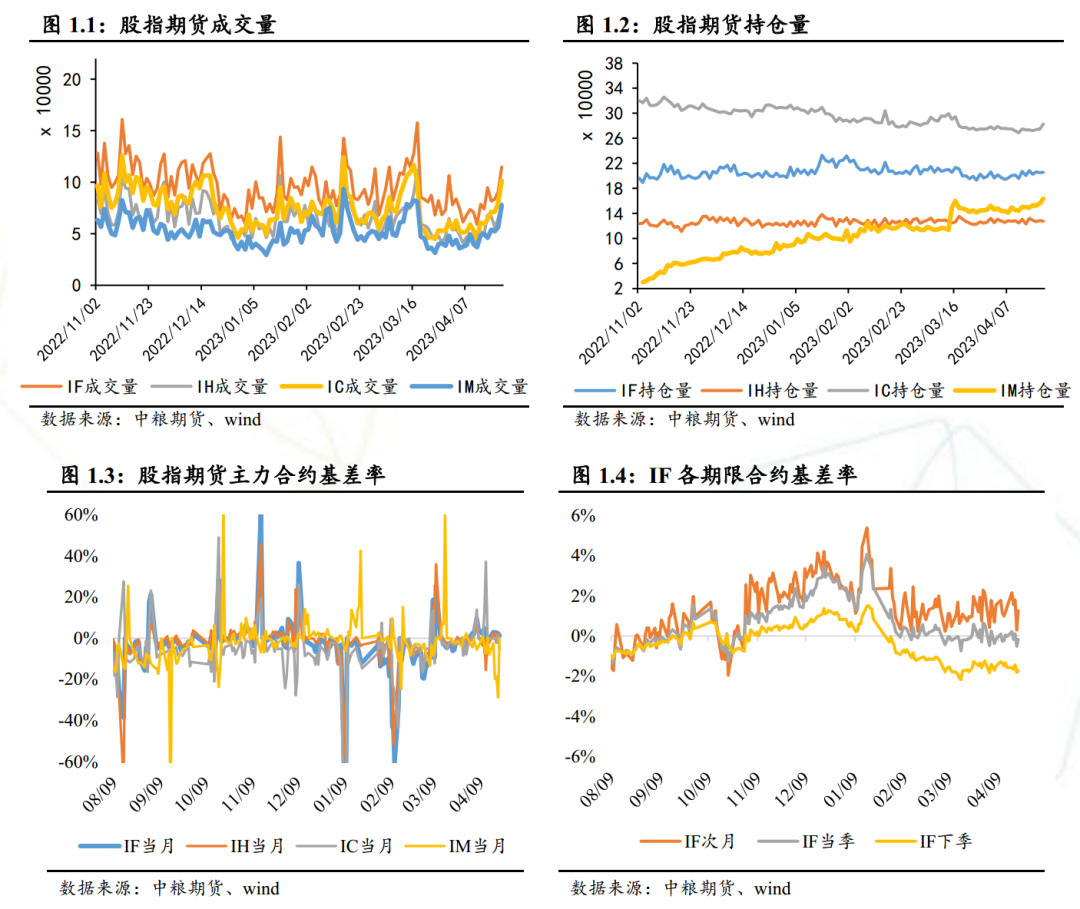 期货股票基金还有什么_期货股票基金的区别_期货,股票,基金