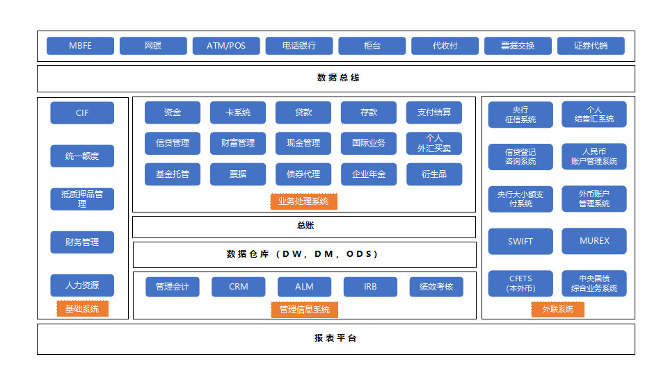 如何让ict技术更好地服务金融业务 迅达云金融高峰论坛 Speedycloud 新浪博客