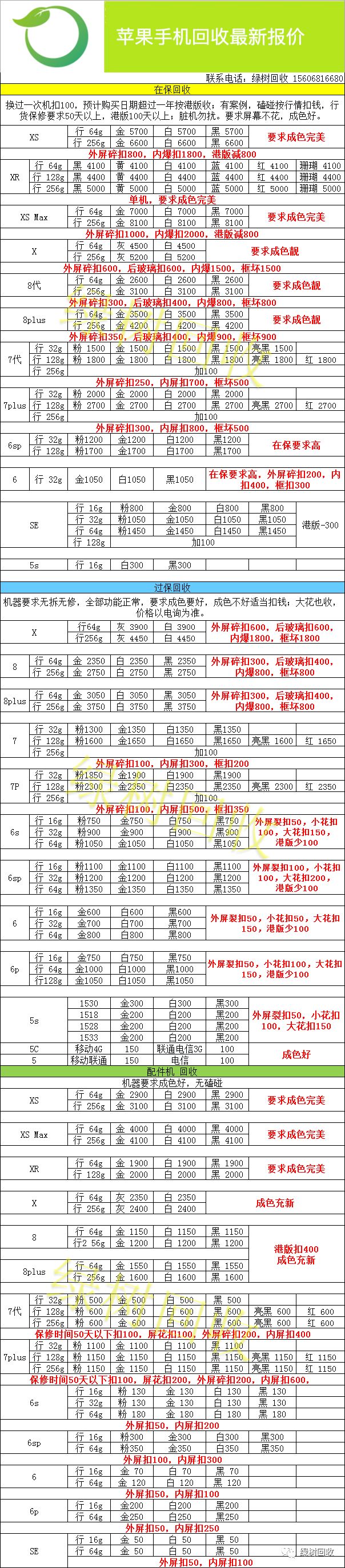 2月9日，蘋果手機&ipad回收報價 科技 第3張