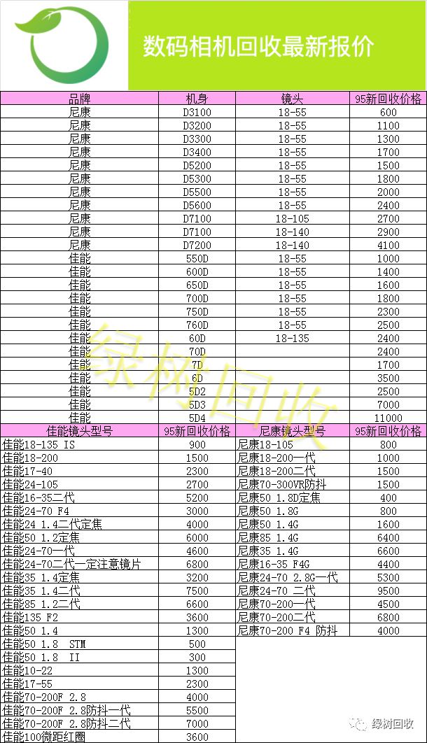 1月31日，蘋果電腦，單反相機回收報價 科技 第3張