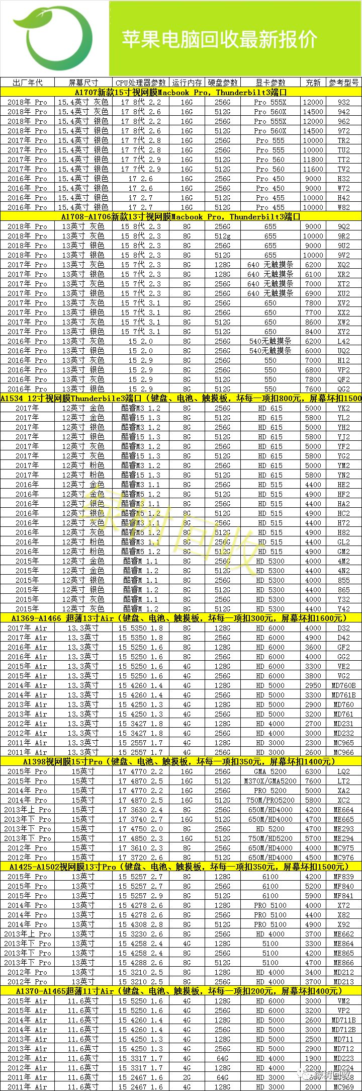 1月31日，蘋果電腦，單反相機回收報價 科技 第2張