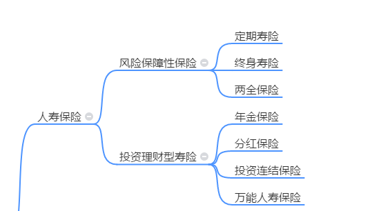 如何快速看懂保险行业公司和中国平安2 保险的分类 小鱼量化 微信公众号文章阅读 Wemp