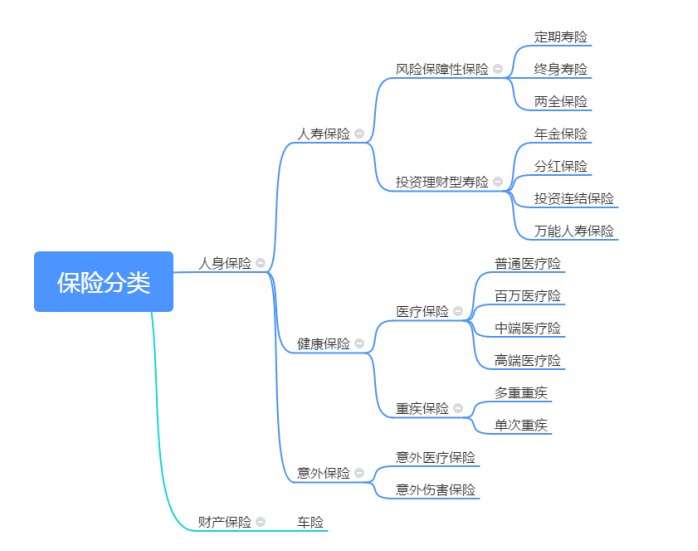 如何快速看懂保险行业公司和中国平安2 保险的分类 小鱼量化 微信公众号文章阅读 Wemp