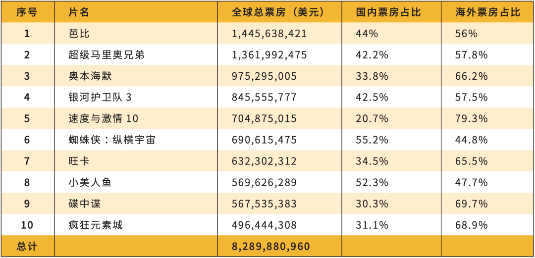 进口胶片有哪些中 国 引 进 片 30 年 类 型 考 察_https://www.jmylbn.com_新闻资讯_第7张