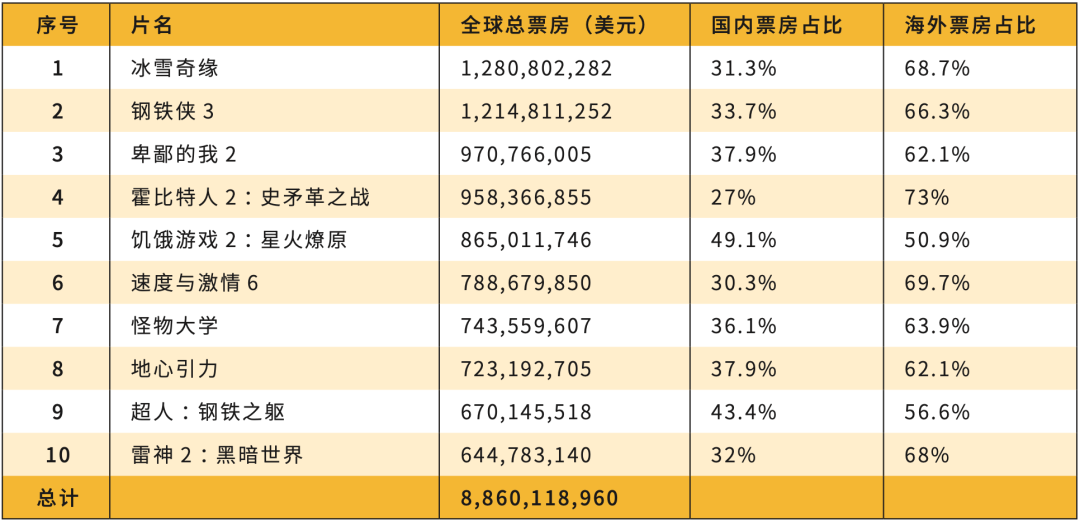 进口胶片有哪些中 国 引 进 片 30 年 类 型 考 察_https://www.jmylbn.com_新闻资讯_第6张