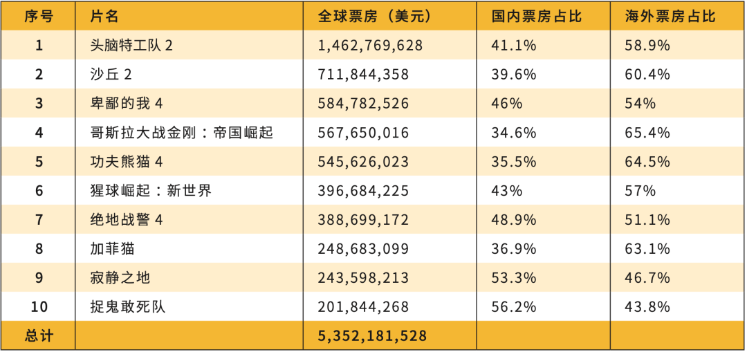 进口胶片有哪些中 国 引 进 片 30 年 类 型 考 察_https://www.jmylbn.com_新闻资讯_第8张
