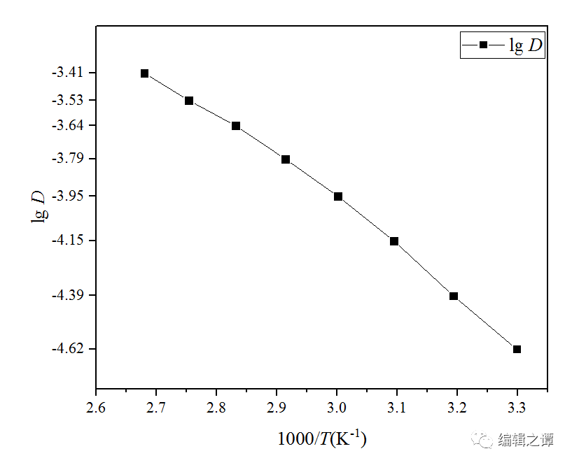 公式计算乘法excel_公式计算跳过空值_log计算公式