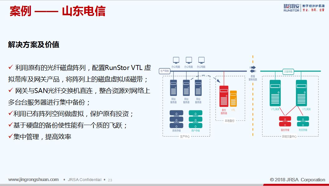 虚拟带库（VTL）备份恢复解决方案_虚拟磁带库与备份软件联调-CSDN博客
