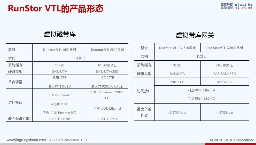 虚拟带库（VTL）备份恢复解决方案_虚拟磁带库与备份软件联调-CSDN博客