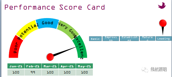 喜报!喜报！第二季度我们再次被SML客人评定为优秀供应商！！！
