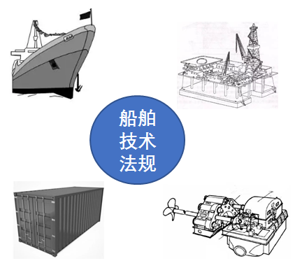 船舶技术法规发展历程简述的图2