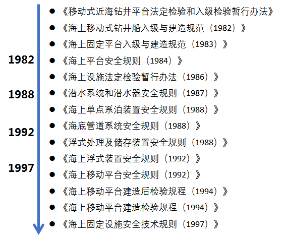 船舶技术法规发展历程简述的图7