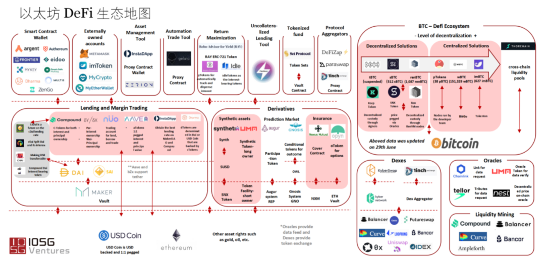 钱包是正规借款平台吗_交流互动英文_如何借助Trust Wallet钱包实现与全球用户的交流与互动？