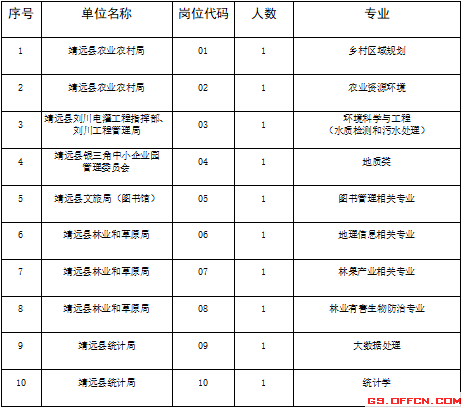 靖远2019年事业单位招聘公告