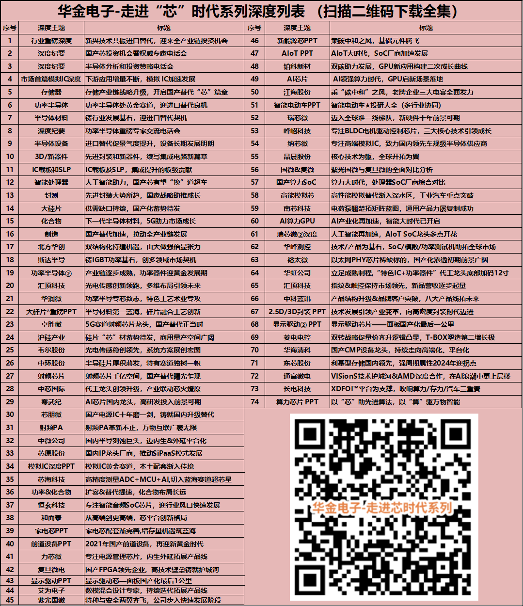 【华金电子孙远峰团队-每日观点&资讯】(2024-02-20)_芯片_公司_科技