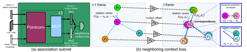 DroneCrowd—无人机人群检测、跟踪和计数多任务学习的图6