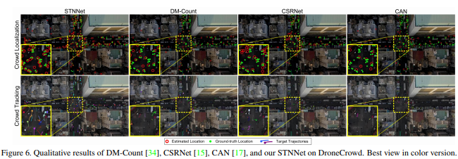 DroneCrowd—无人机人群检测、跟踪和计数多任务学习的图7