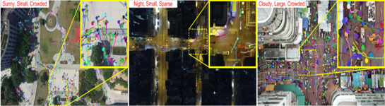 DroneCrowd—无人机人群检测、跟踪和计数多任务学习的图1