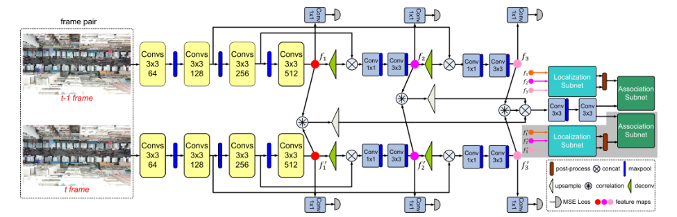 DroneCrowd—无人机人群检测、跟踪和计数多任务学习的图4