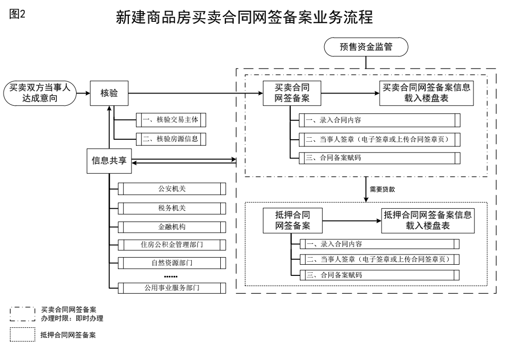 网上房地产官网