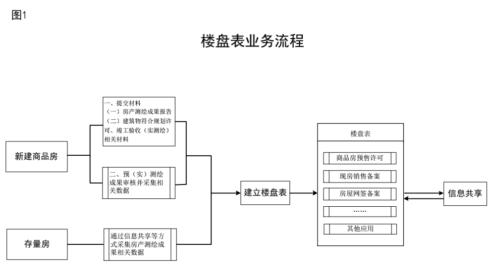 网上房地产官网