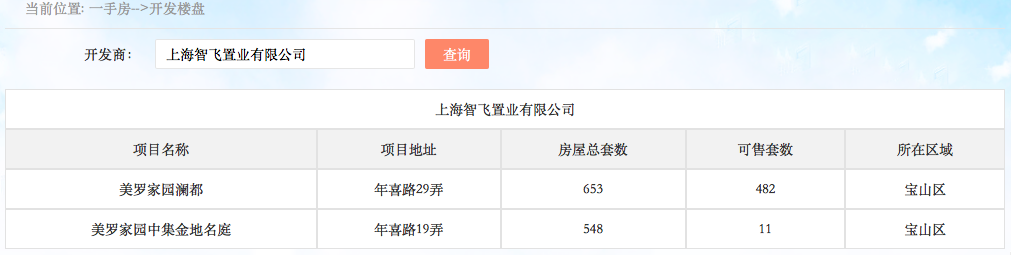 网上房地产官网