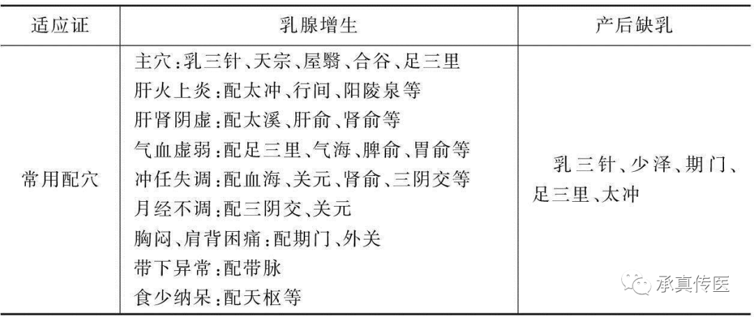 为什么要定位针 乳腺靳三针之乳三针，专治乳腺病。_https://www.jmylbn.com_新闻资讯_第7张