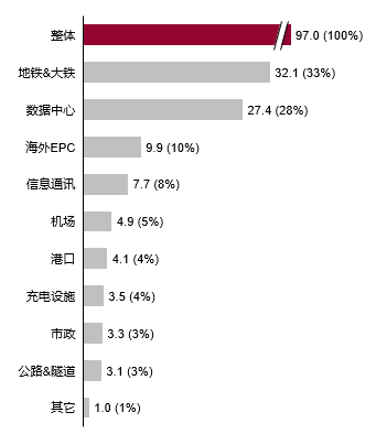 中国低压电器市场应用行业的细分模型的图6