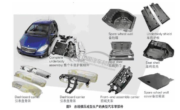 汽车轻量化先进工艺技术的图9