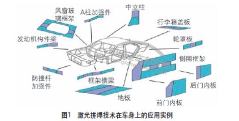 汽车轻量化先进工艺技术的图1